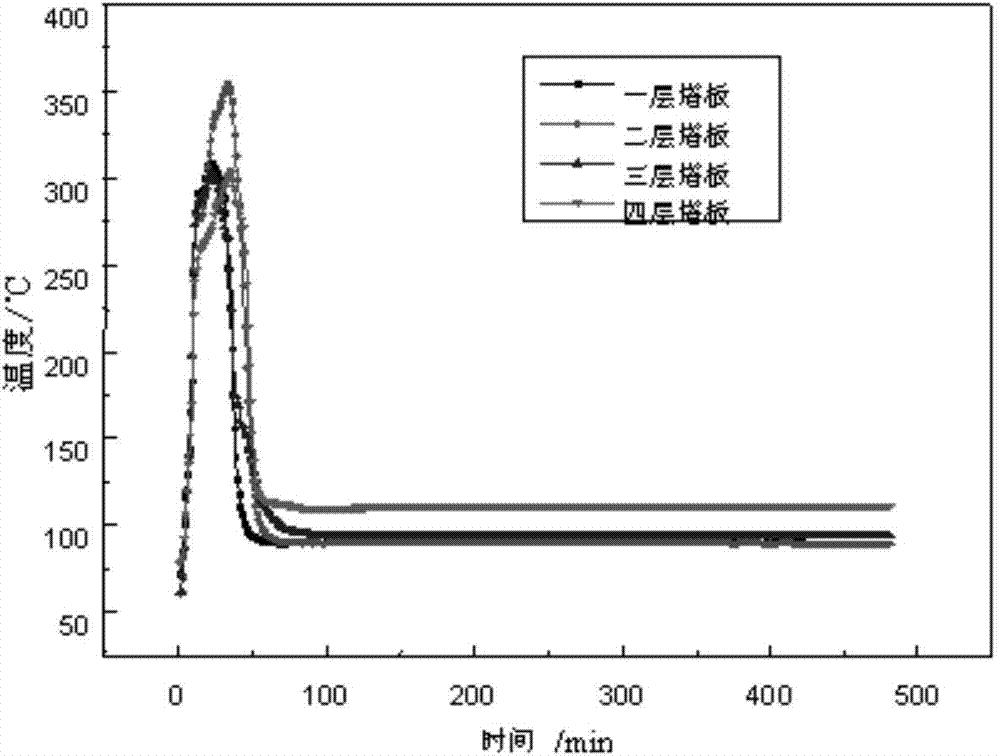 Method for assessing passivation effect of iron sulfides
