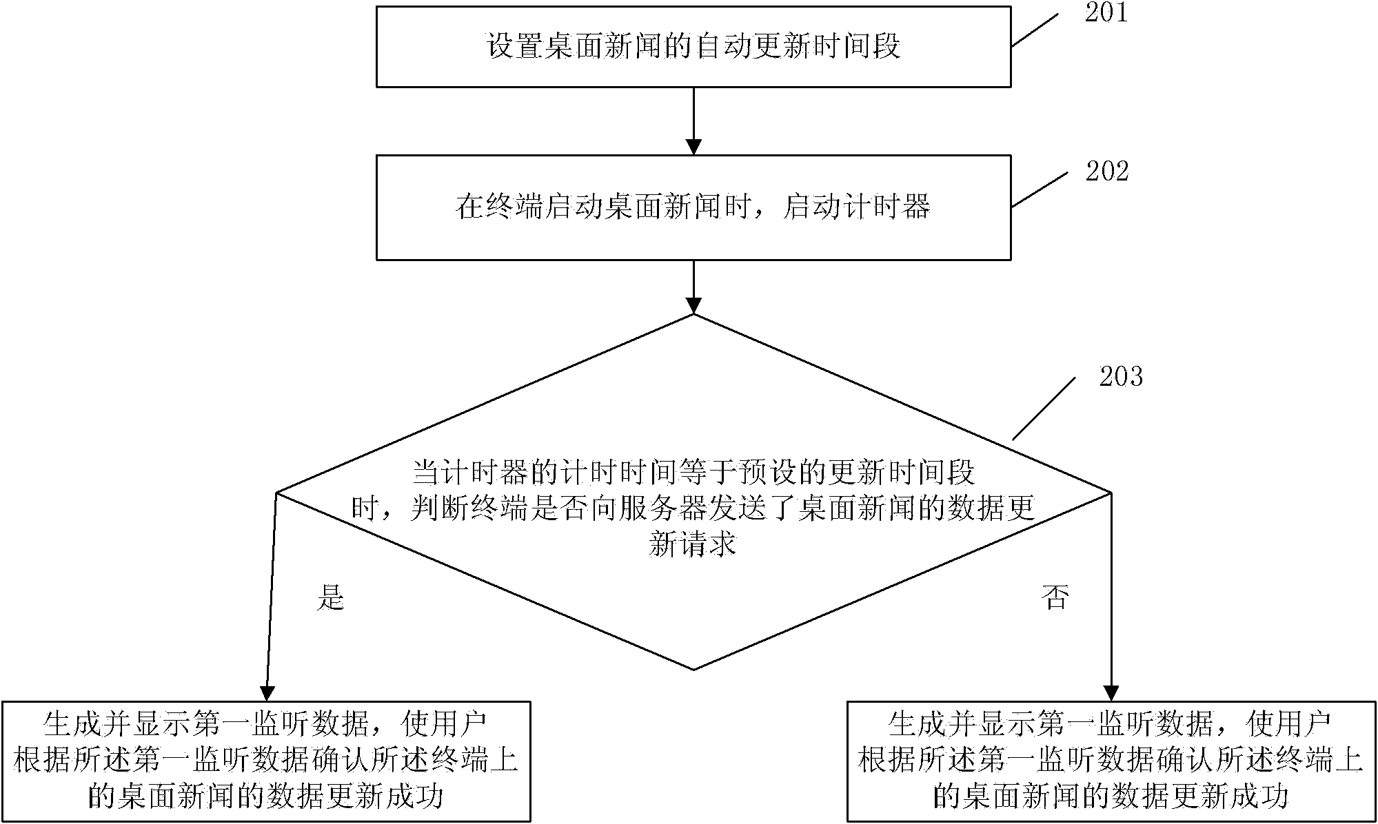 Method and device to detect for updating