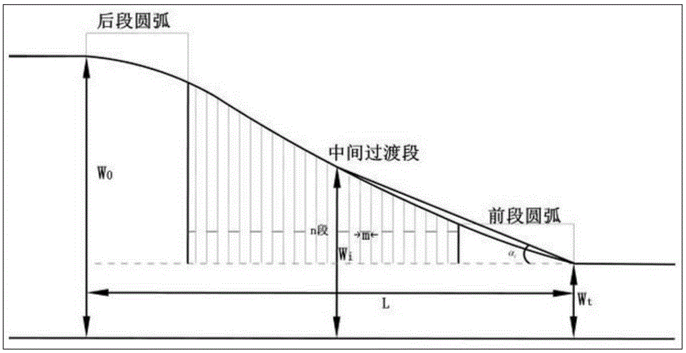 Linear design method of tunnel passageway transition sections based on traffic capacity stability