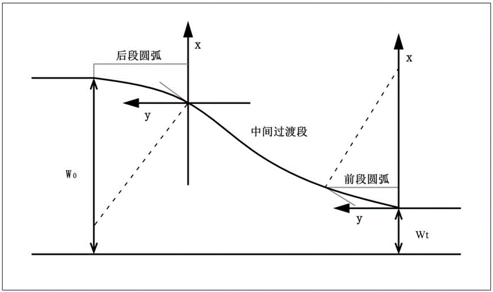 Linear design method of tunnel passageway transition sections based on traffic capacity stability