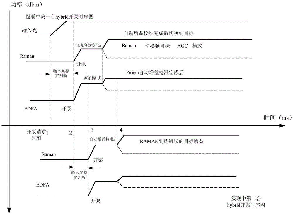 Cascaded Hybrid amplifier control method and system