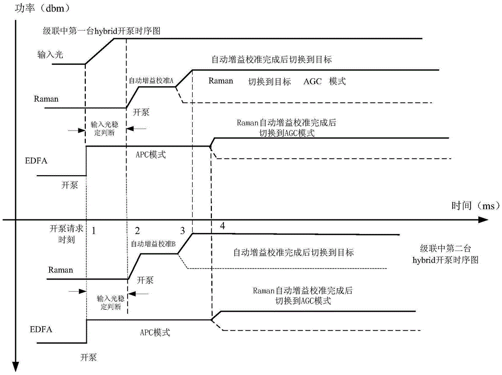 Cascaded Hybrid amplifier control method and system