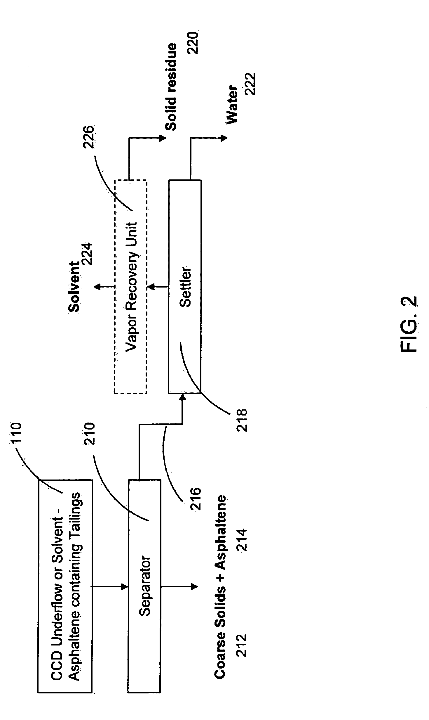 Separation of tailings that include asphaltenes