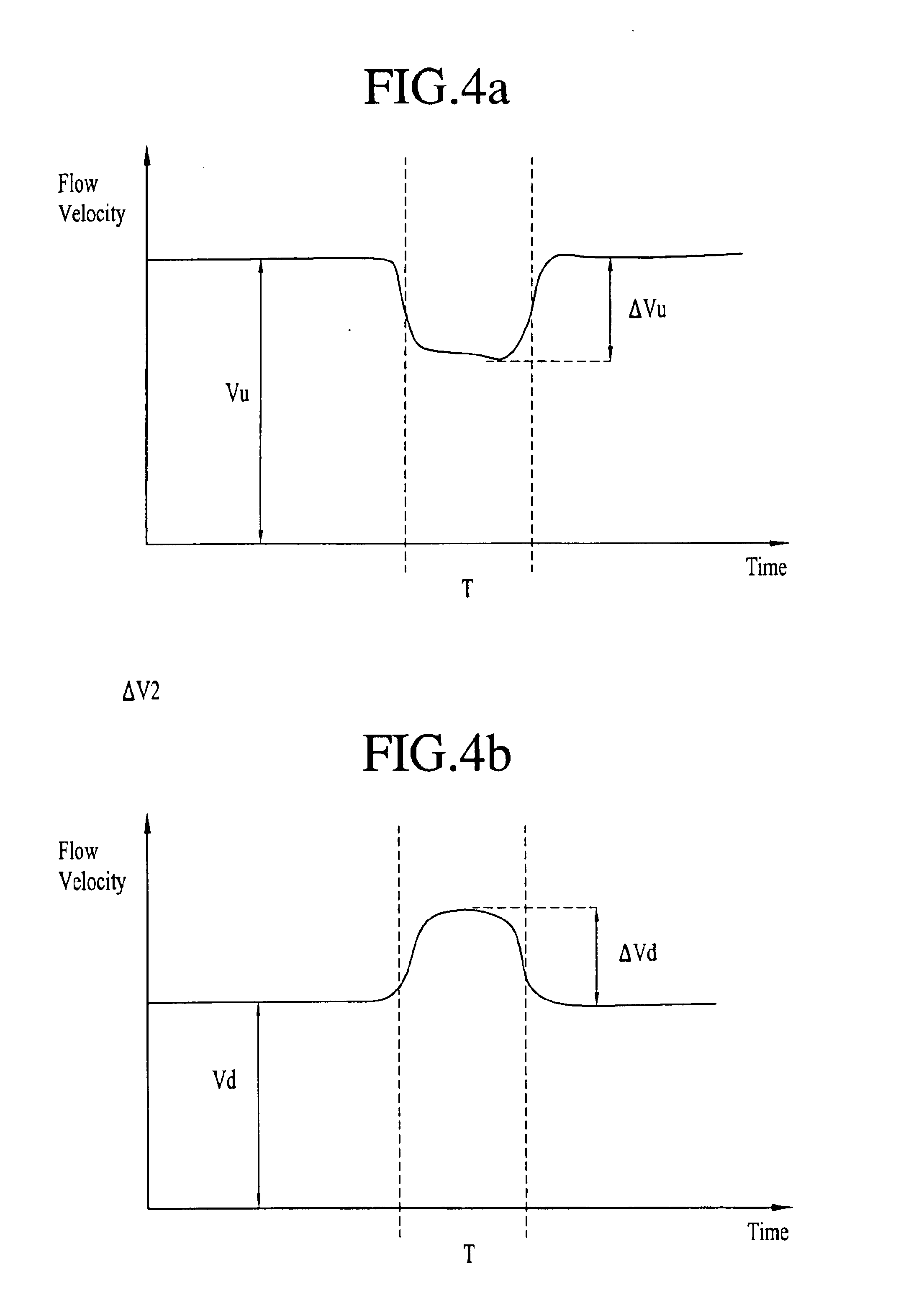 Method and apparatus to measure blood flow by an introduced volume change