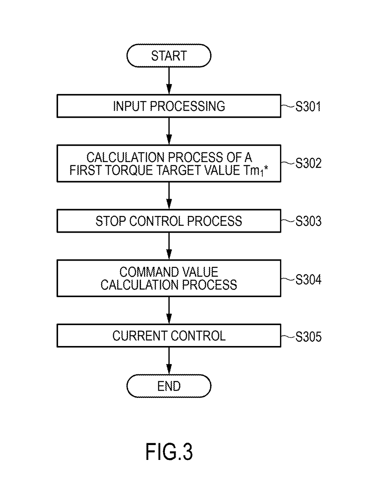 Control device for electric vehicle and control method for electric vehicle