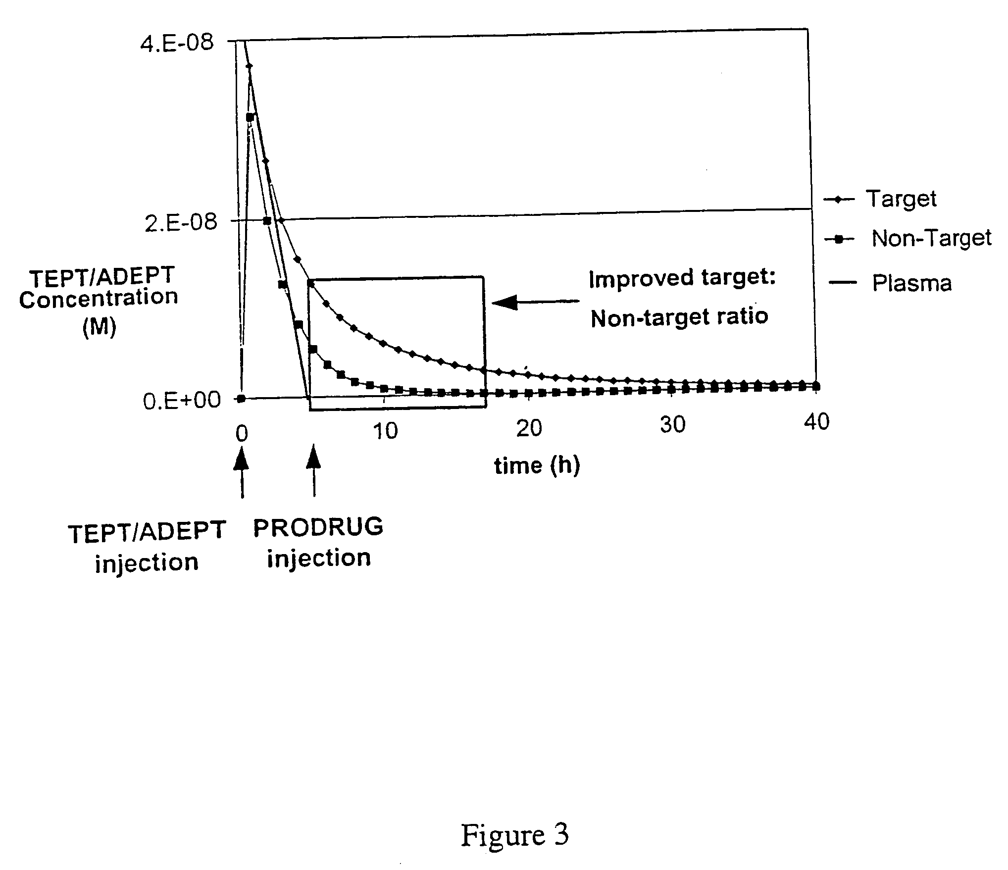 Methods and compositions for milieu-dependent binding of a targeted agent to a target