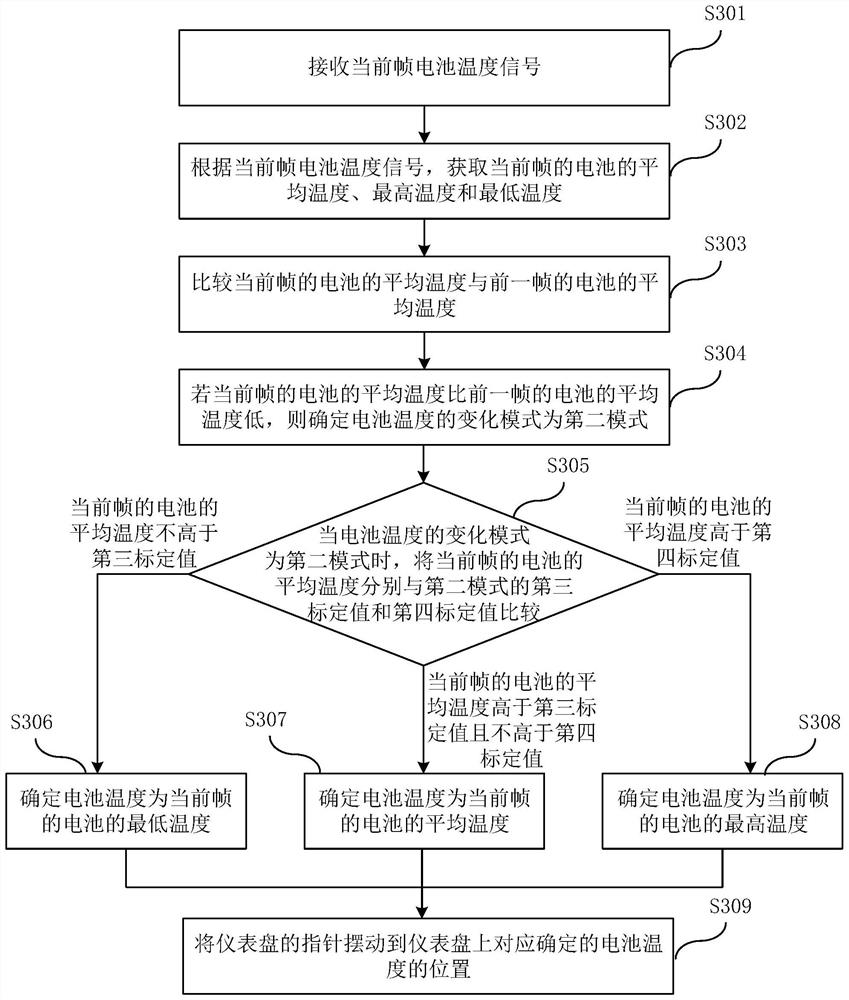 Method and system for determining battery temperature