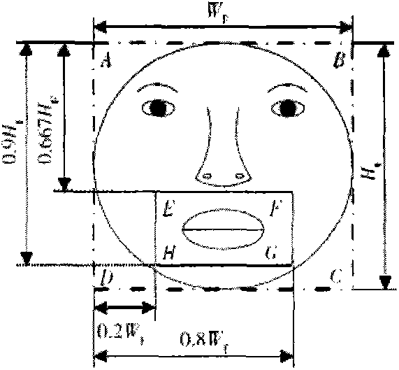 Mouth-movement-identification-based video marshalling method