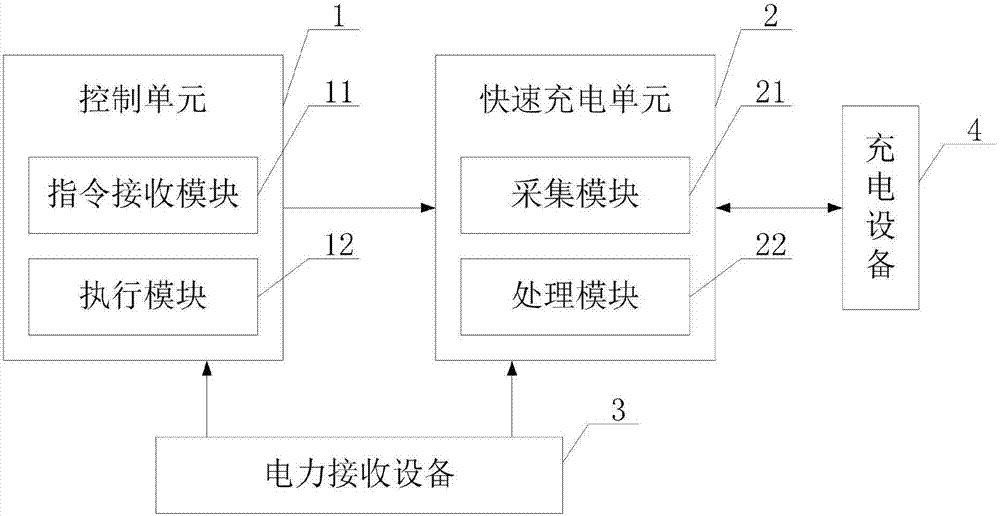 Charging control method and electronic device