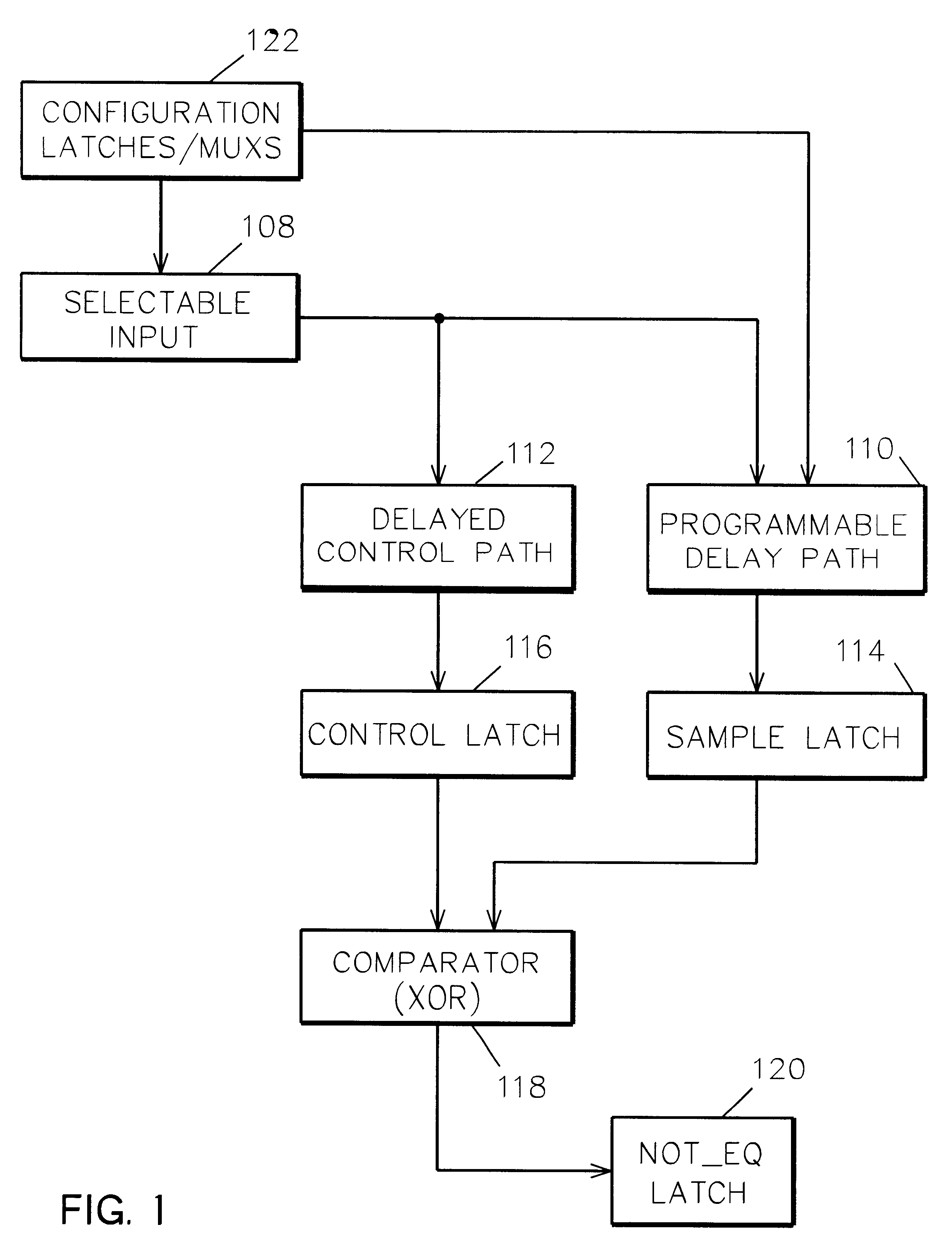 Programmable timing circuit for testing the cycle time of functional circuits on an integrated circuit chip