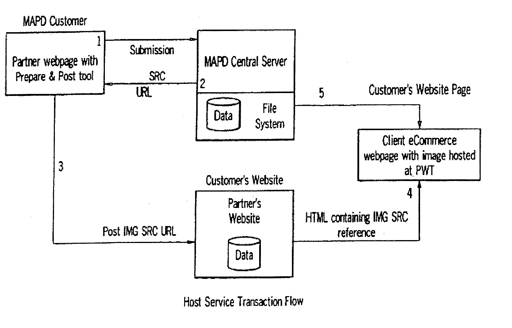 Media Acquisition, Processing and Distribution System for the Internet