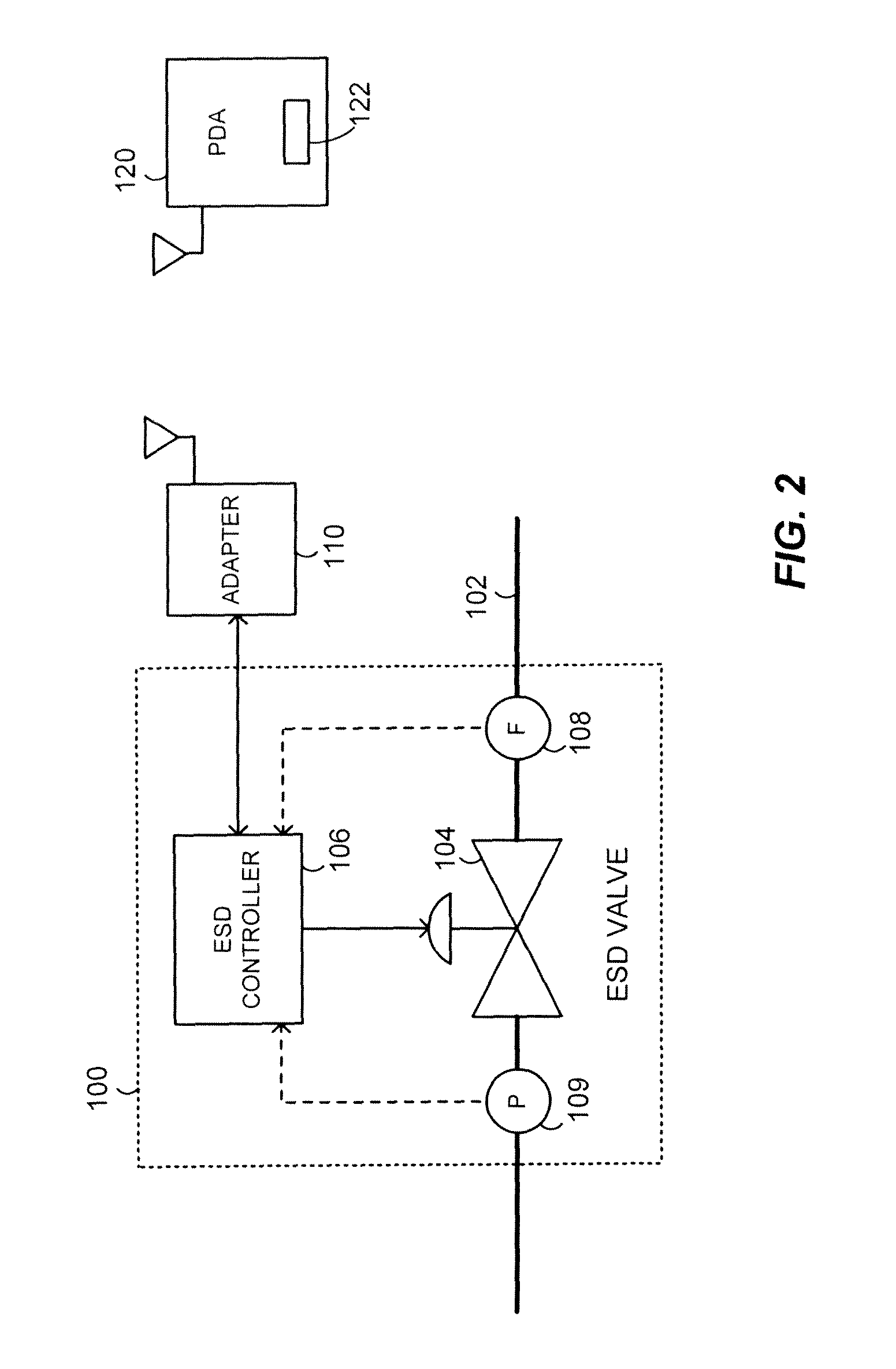 Method and apparatus for partial stroke testing of an emergency shutdown valve
