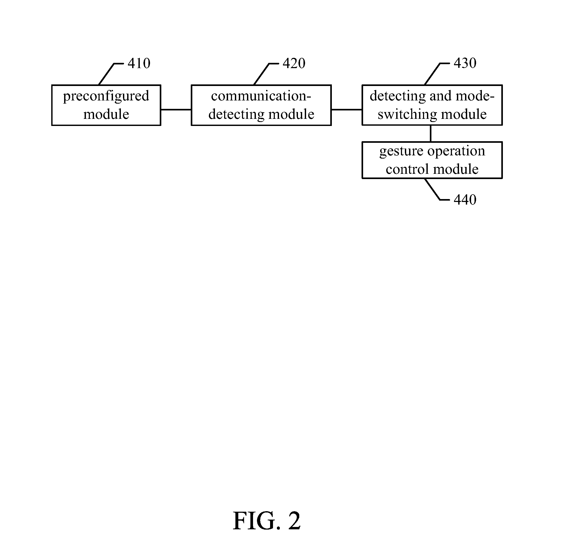Method for switching off communication screen to avoid false triggering based on mobile terminal and system employing the same