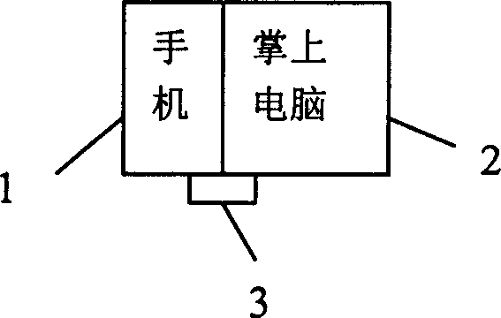 Method for implementing combination of hand set and on-palm computer