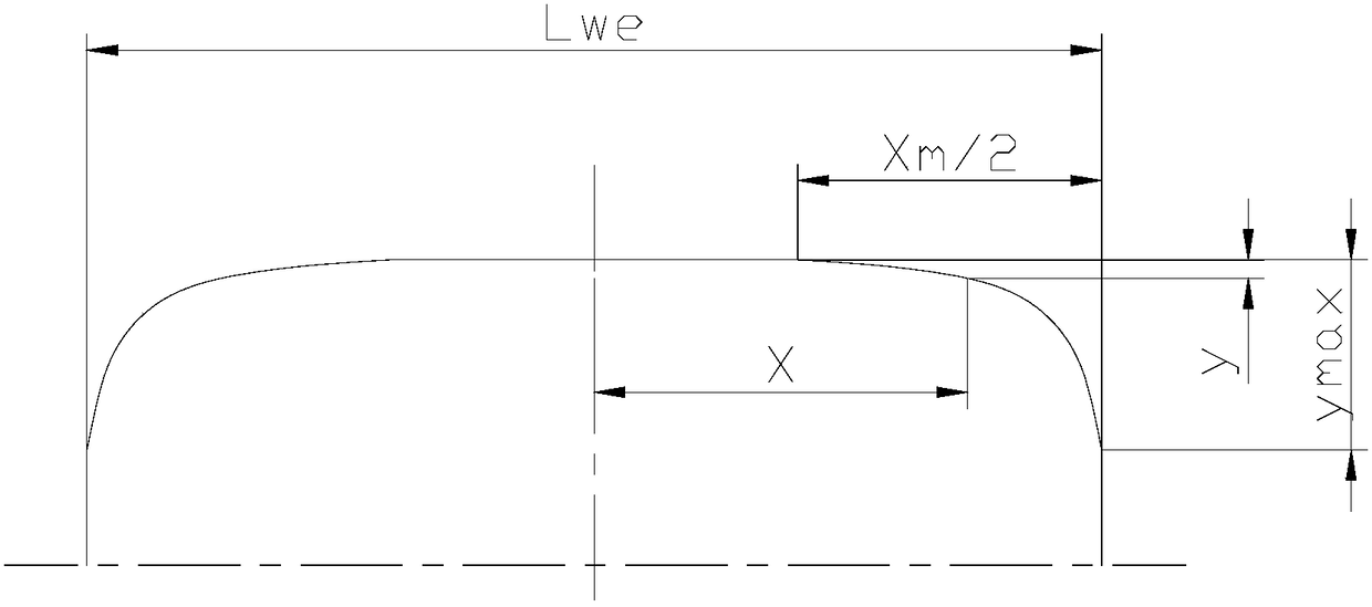 Integral sealed axlebox bearings for locomotive axleboxes