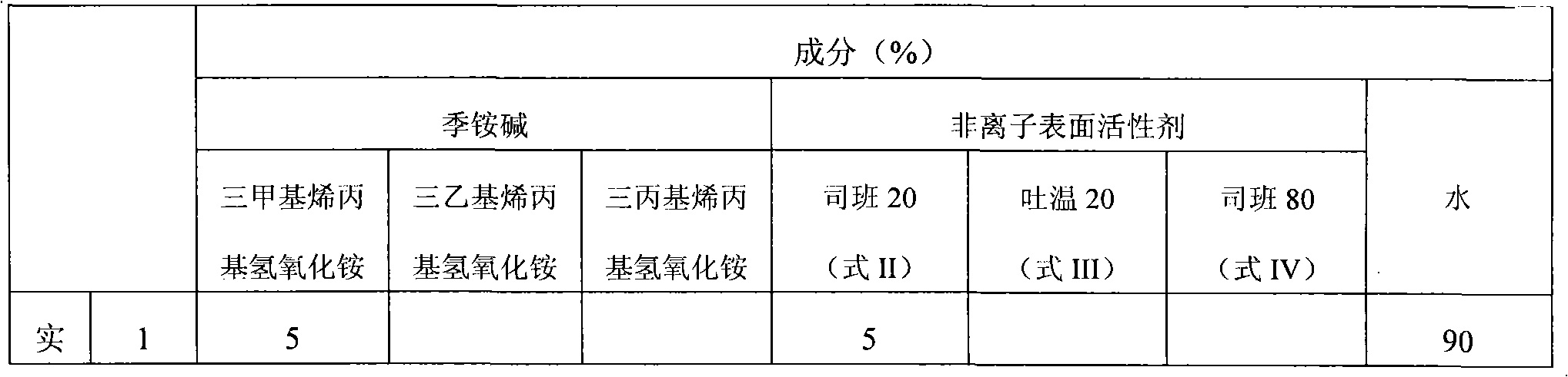 Developing agent for flat-panel display