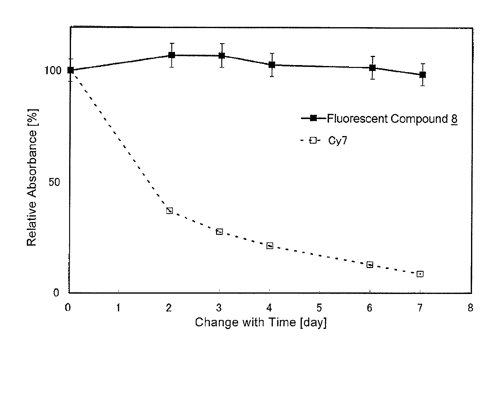 Fluorescent compound and labeling agent comprising the same