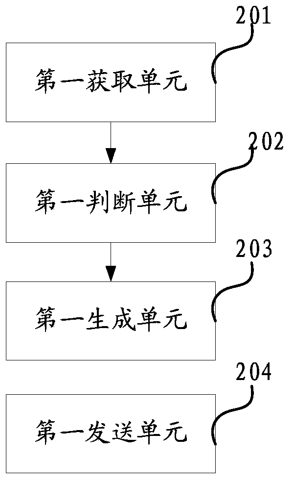 Electronic device control method and electronic device