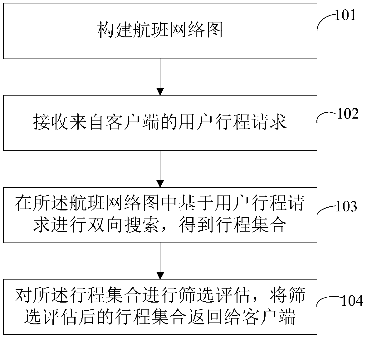Airline query method, device and system