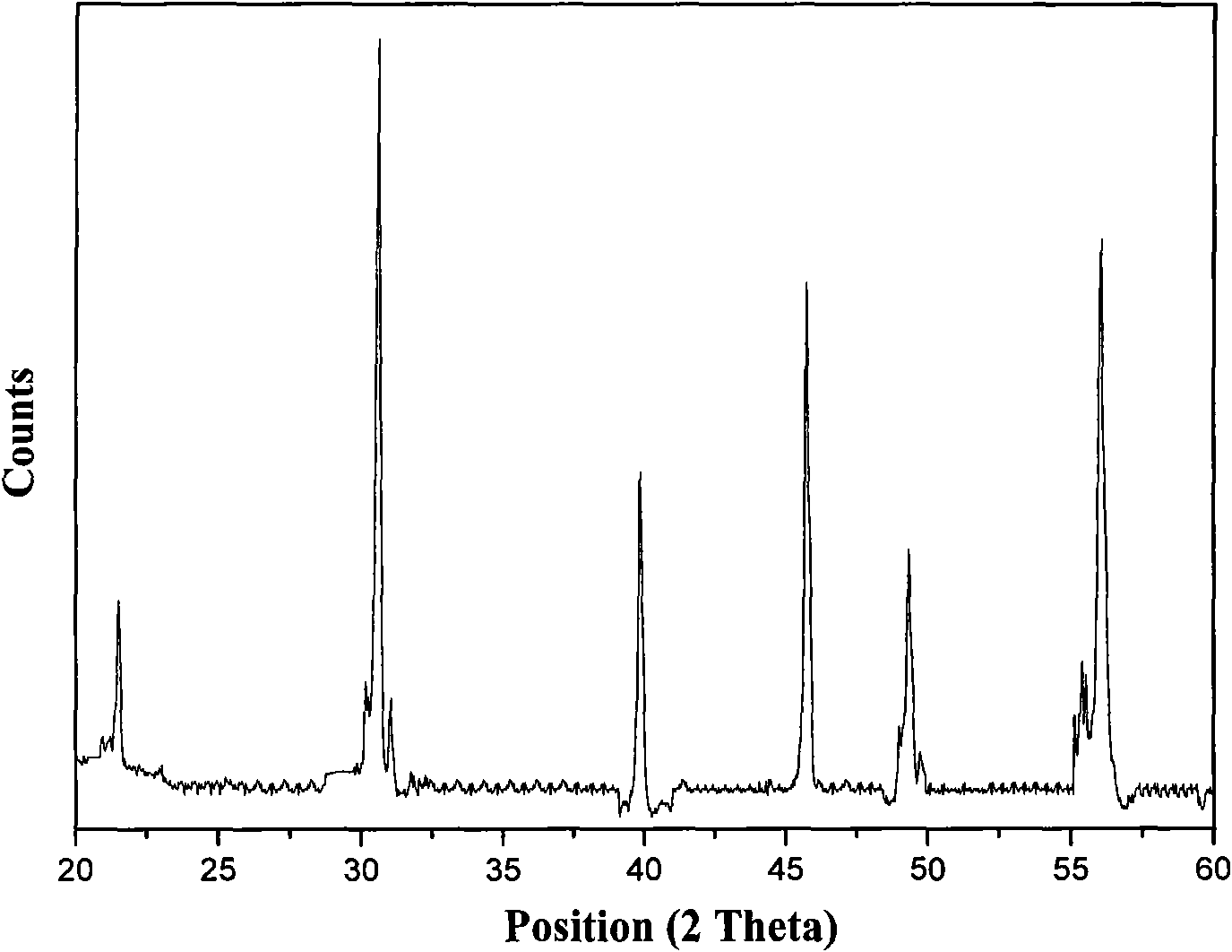 Method for preparing bismuth ferrite photocatalyst