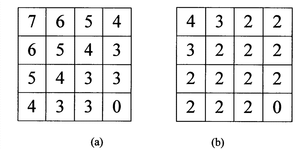 Wyner-Ziv-video-coding-based Wyner-Ziv frame code rate control system and method