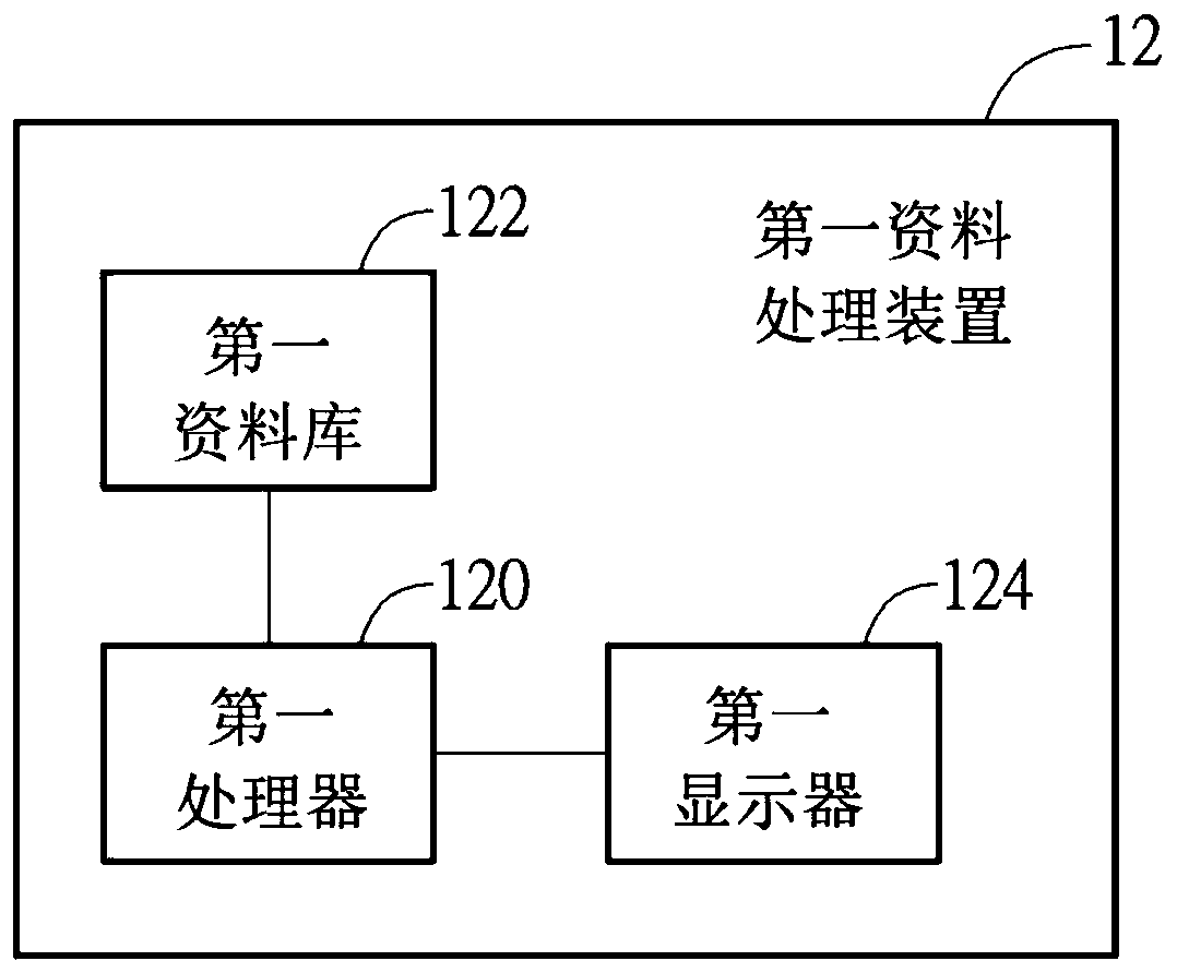 Article management system and method thereof