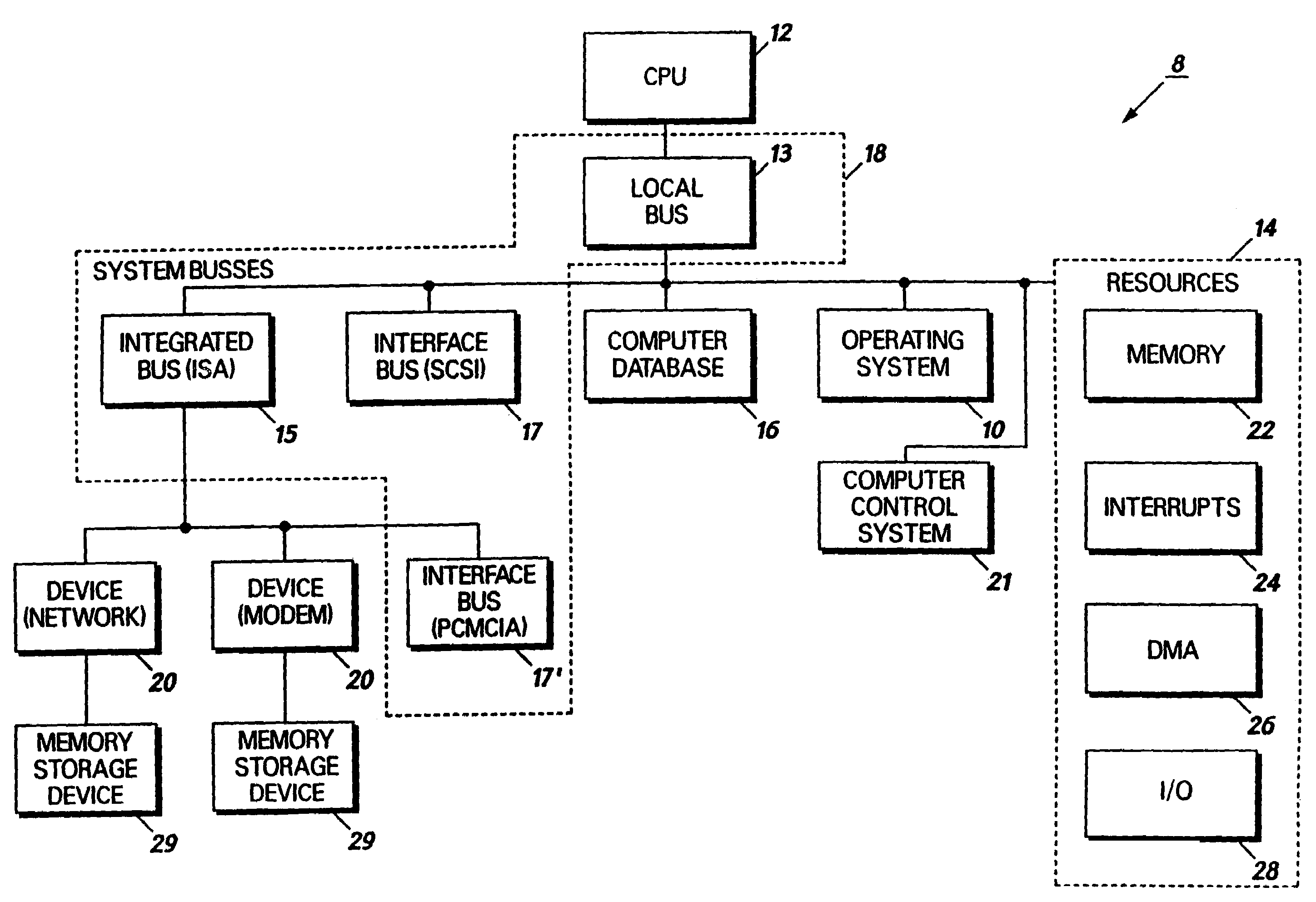 System for allocating resources in a computer system