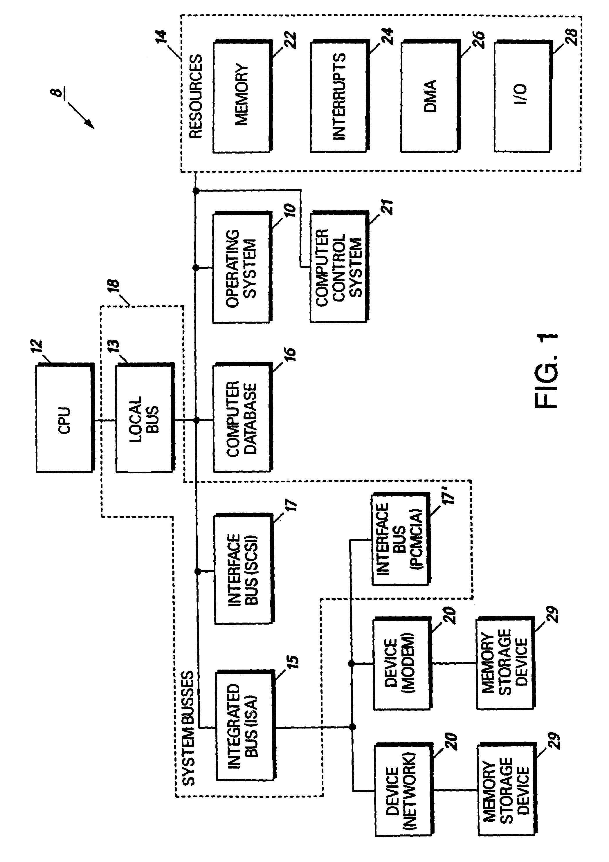 System for allocating resources in a computer system