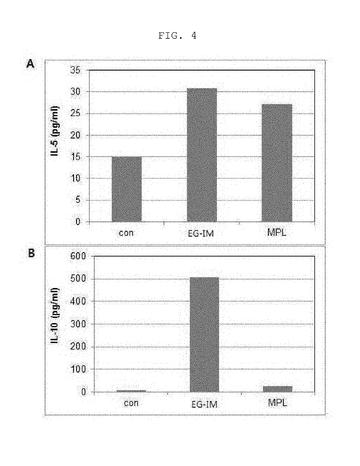 Immune modulator and vaccine composition containing the same