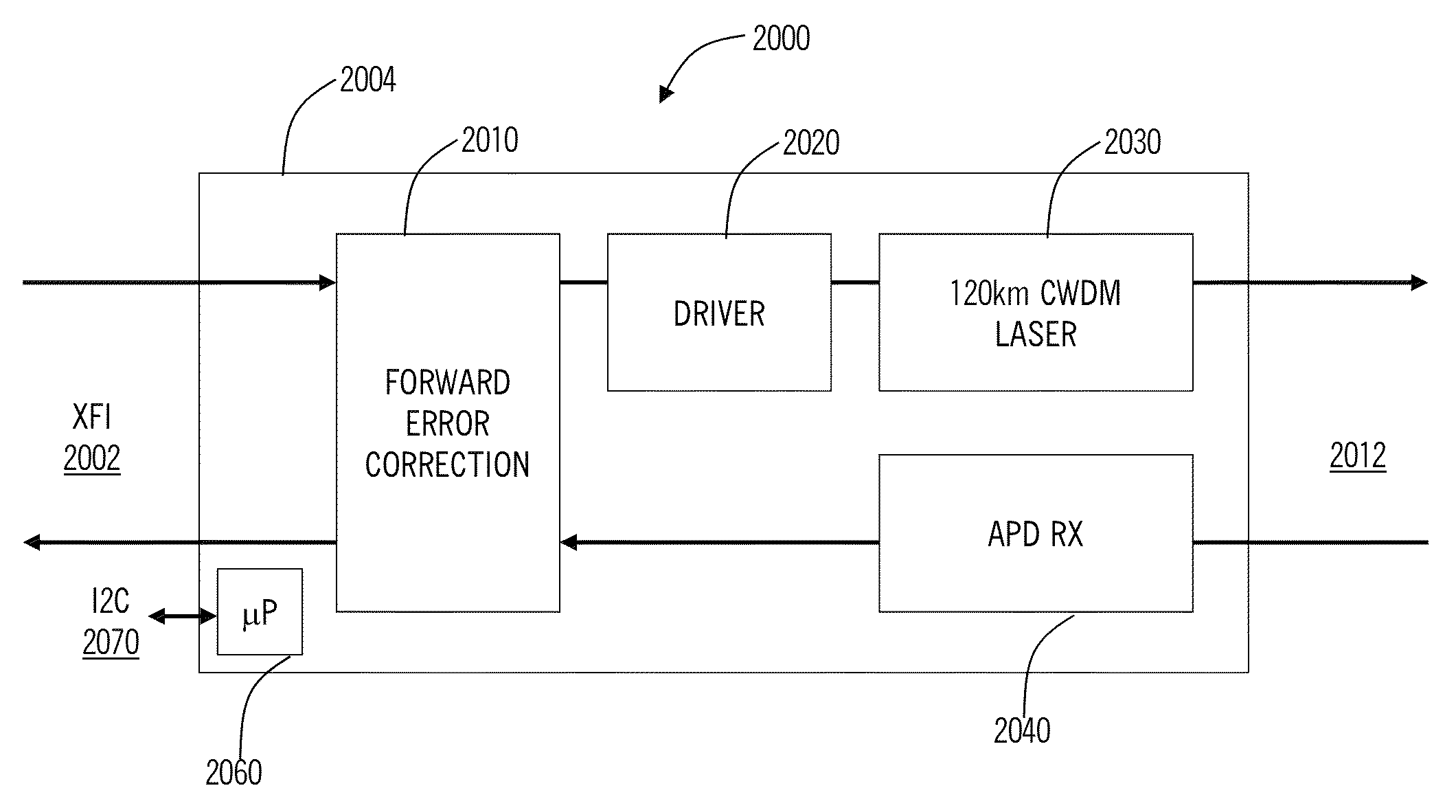 Extended reach XFP transceiver with integrated forward error correction