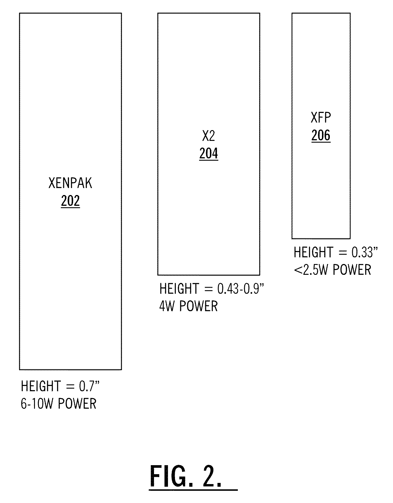 Extended reach XFP transceiver with integrated forward error correction