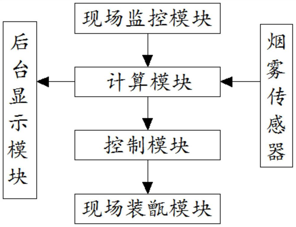 White spirit steamer-filling monitoring system