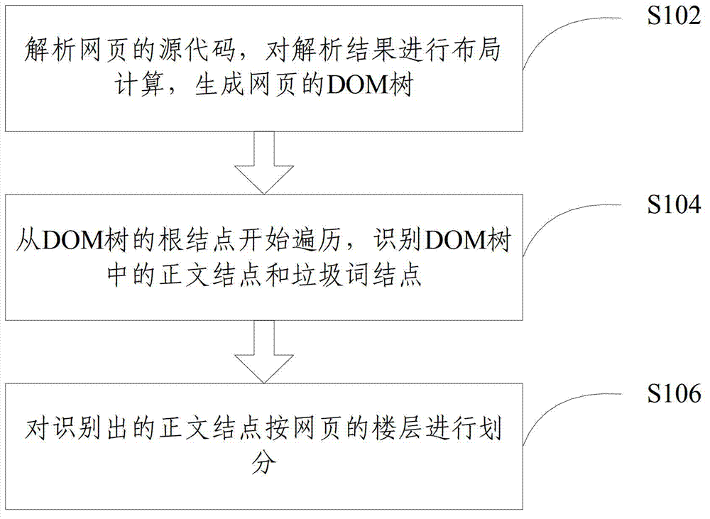 System and method for identifying text floor of webpage