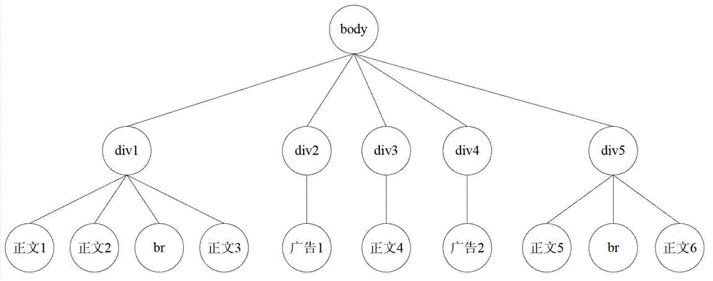 System and method for identifying text floor of webpage