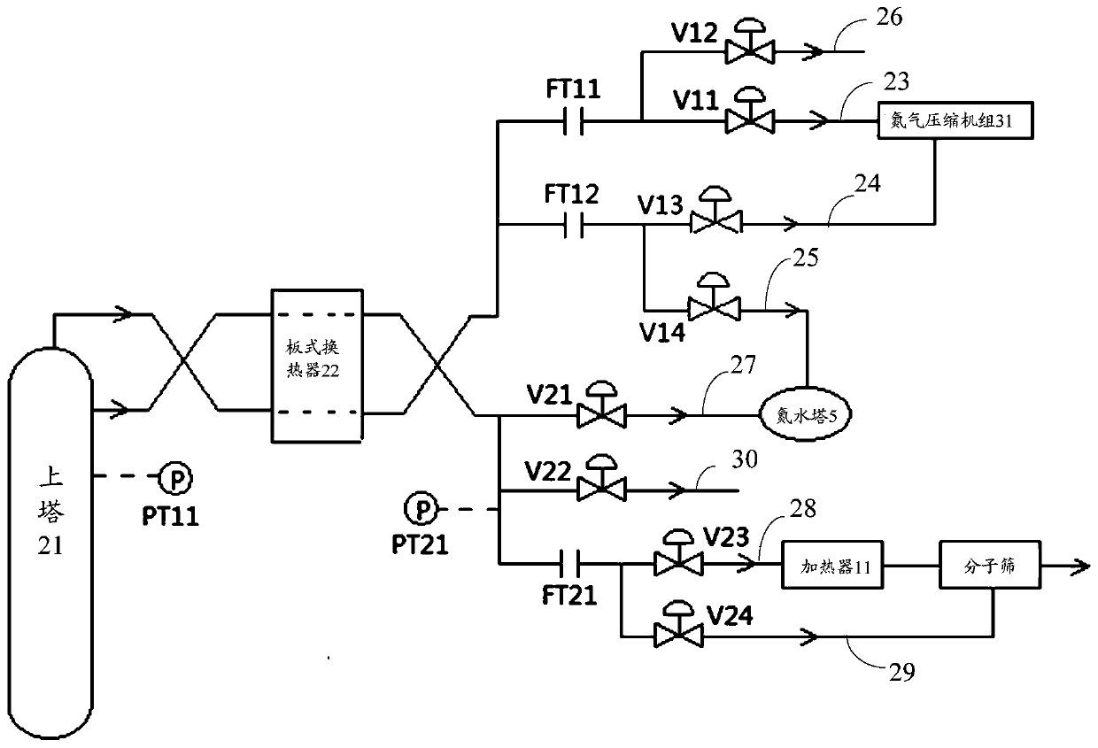 Pressure control method and device