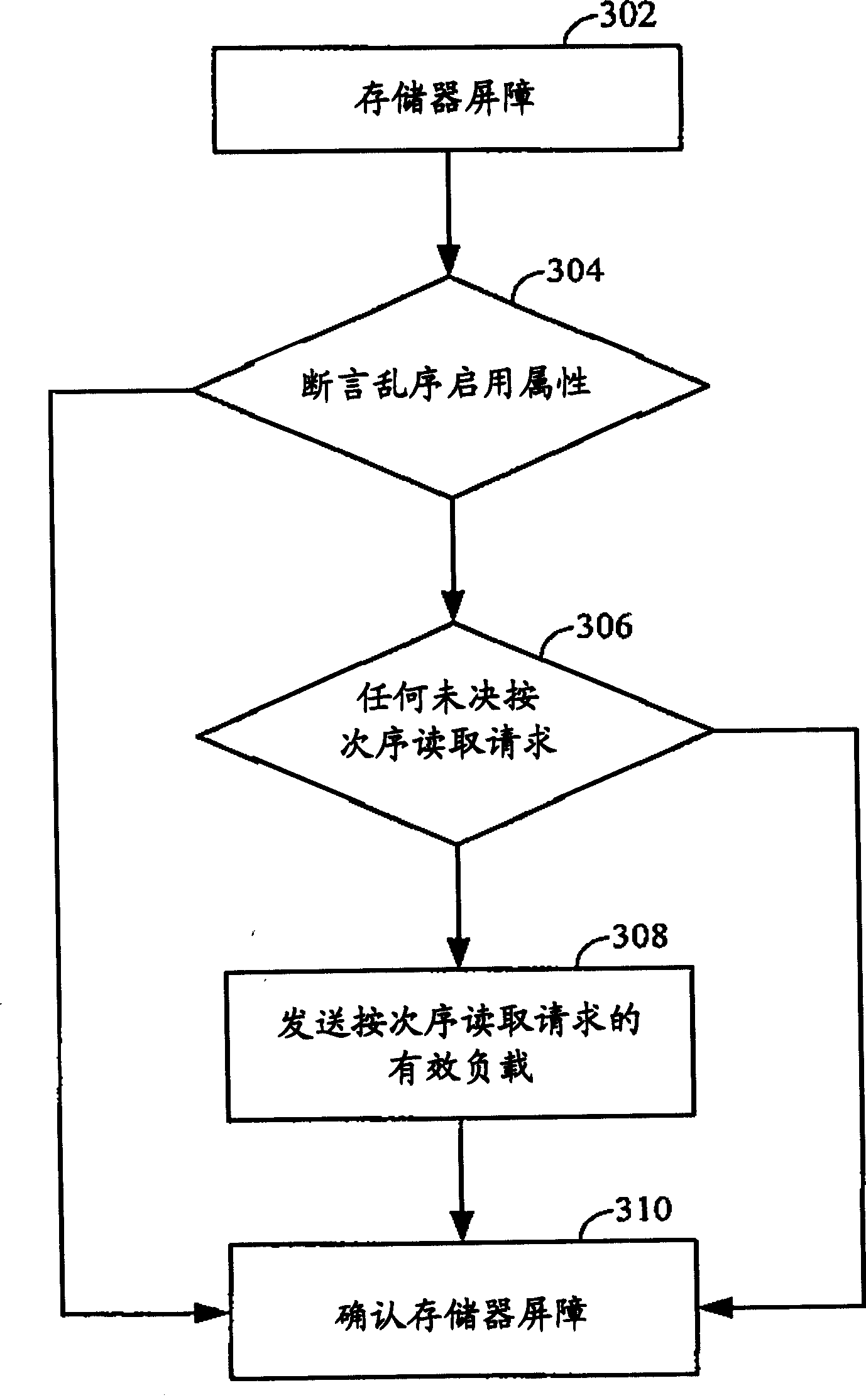 Efficient execution of memory barrier bus commands