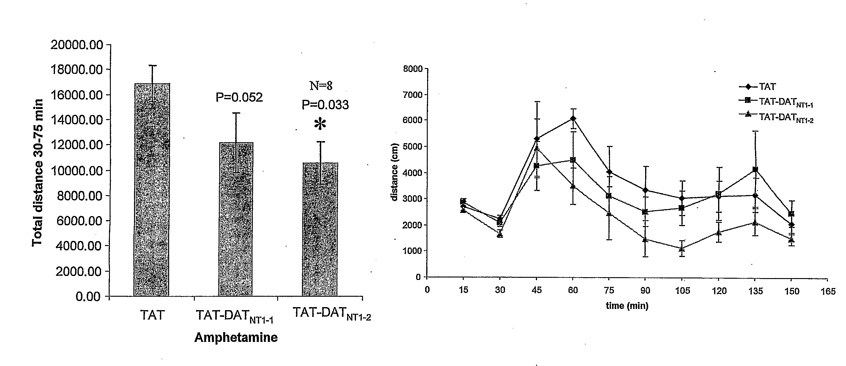 Compositions and Methods For Modulating Dopamine Nerutransmission