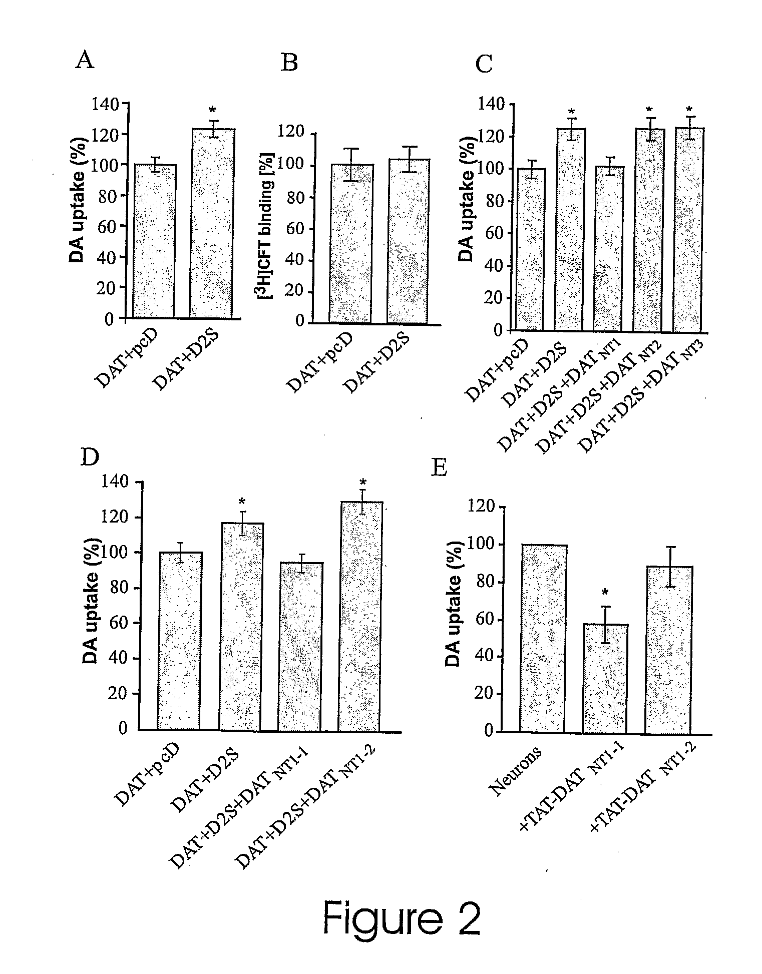 Compositions and Methods For Modulating Dopamine Nerutransmission