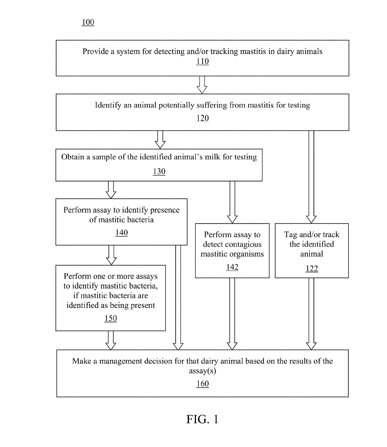 Methods and systems for detection and tracking of mastitis in dairy cattle
