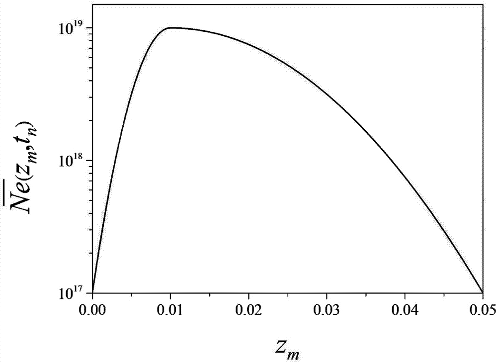 Layered structure-based dynamic plasma sheath electron density modeling method