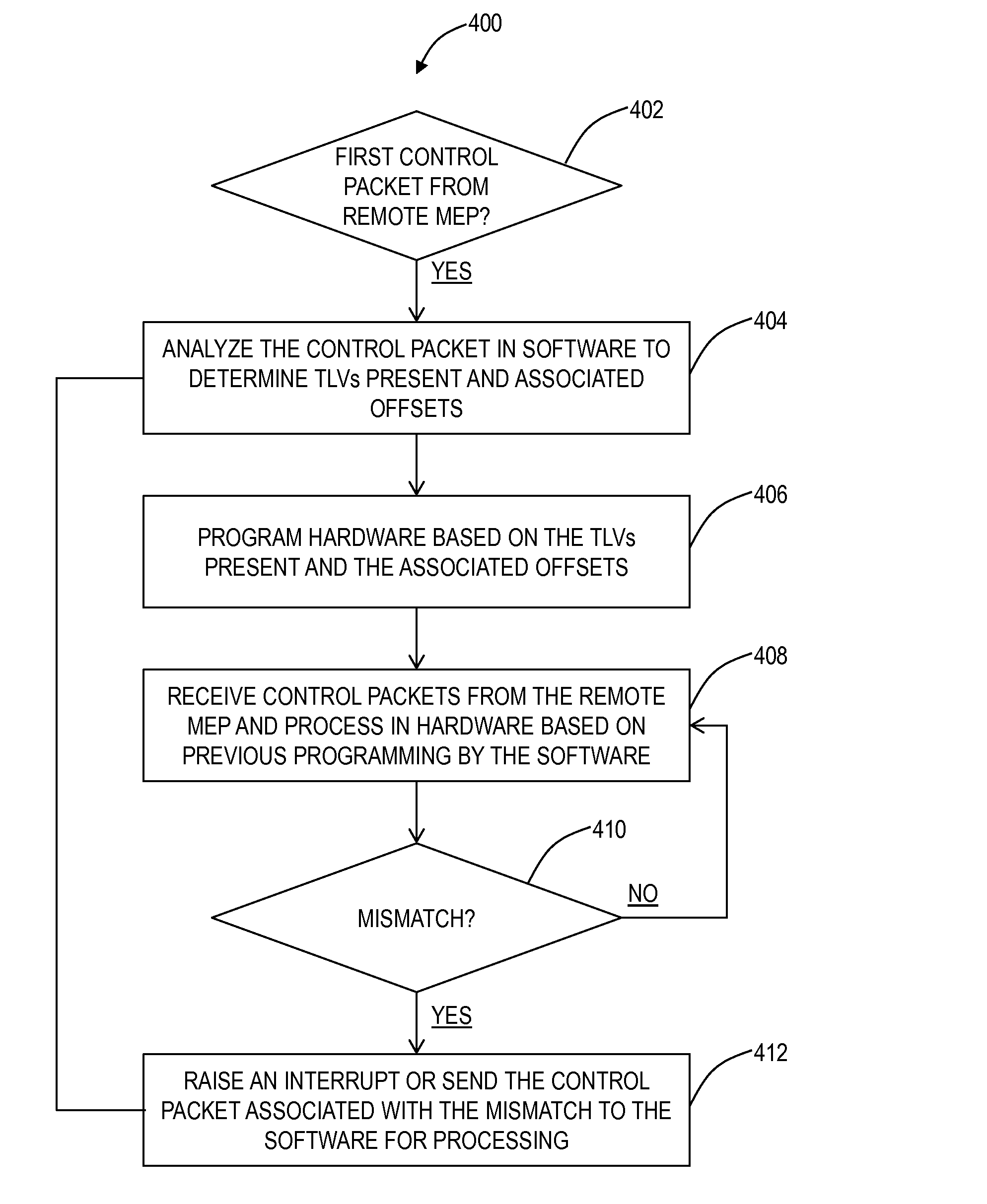 Ethernet fault management systems and methods