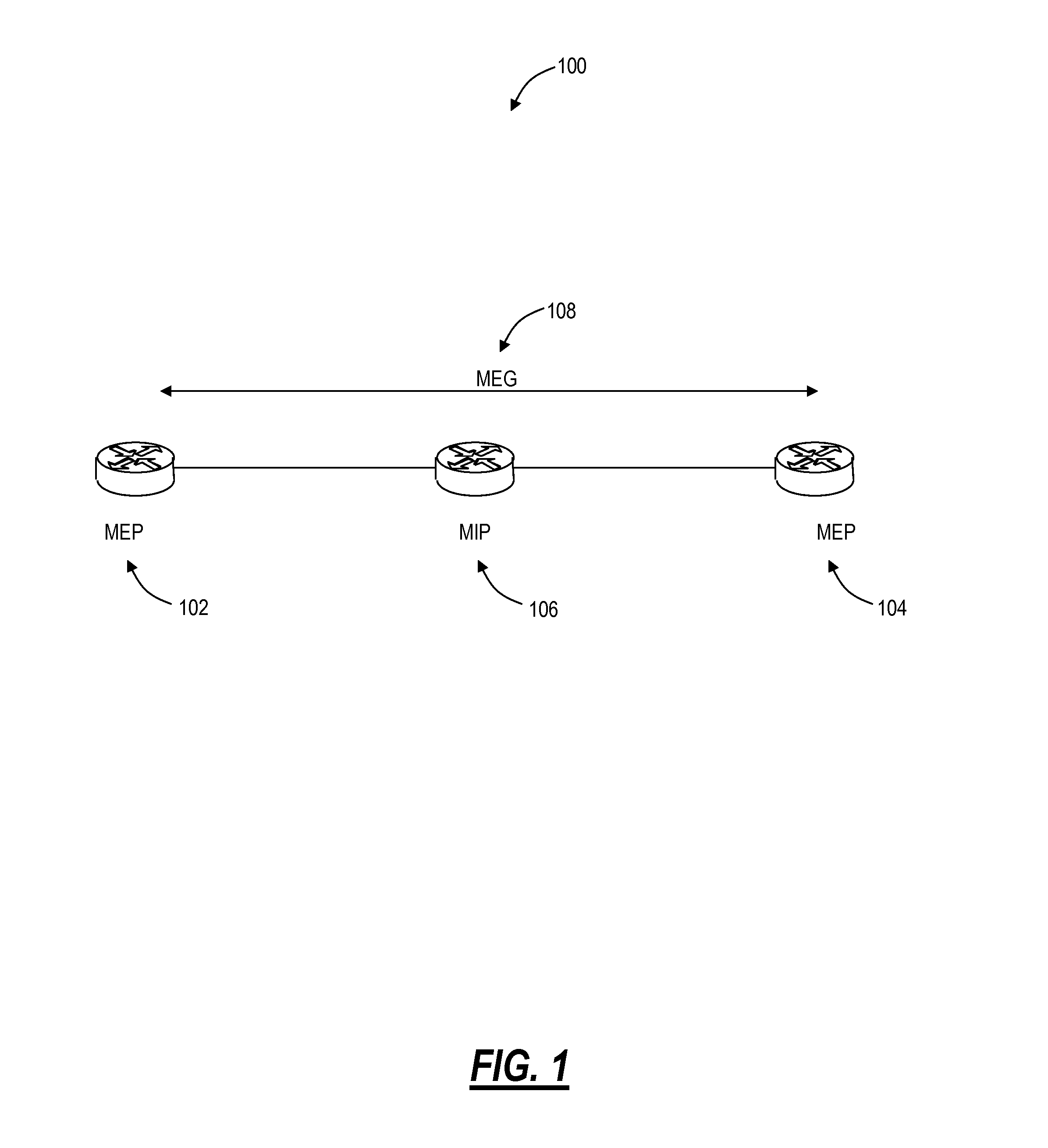 Ethernet fault management systems and methods