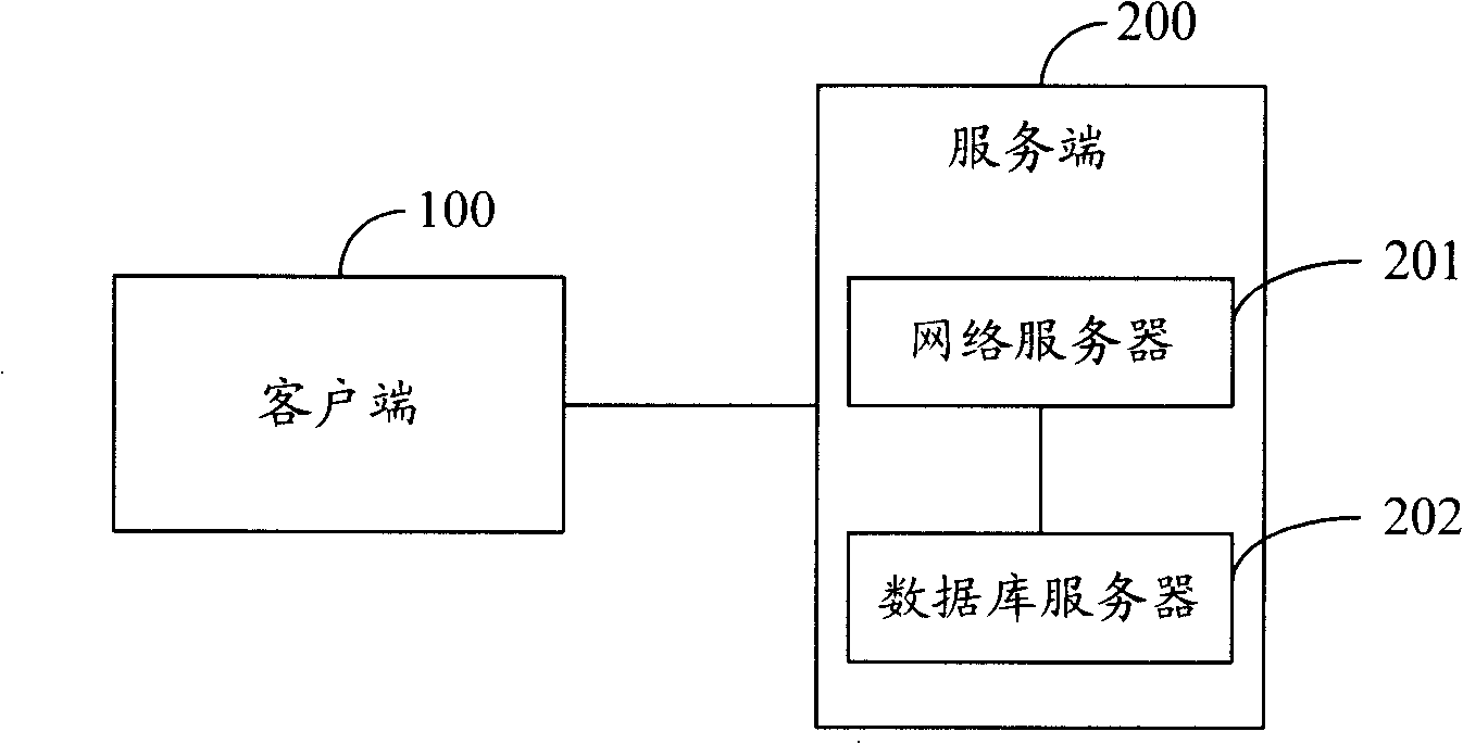 Method, system and apparatus for data ciphering and deciphering