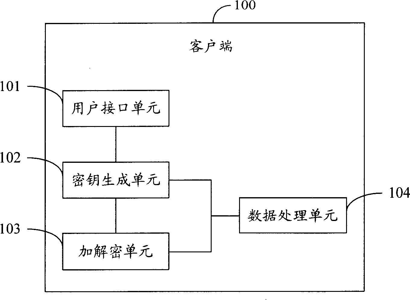 Method, system and apparatus for data ciphering and deciphering