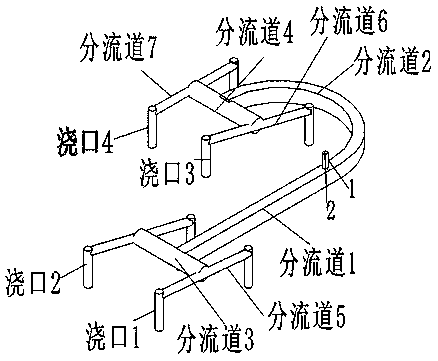 Rubber injection cold runner design and optimization method