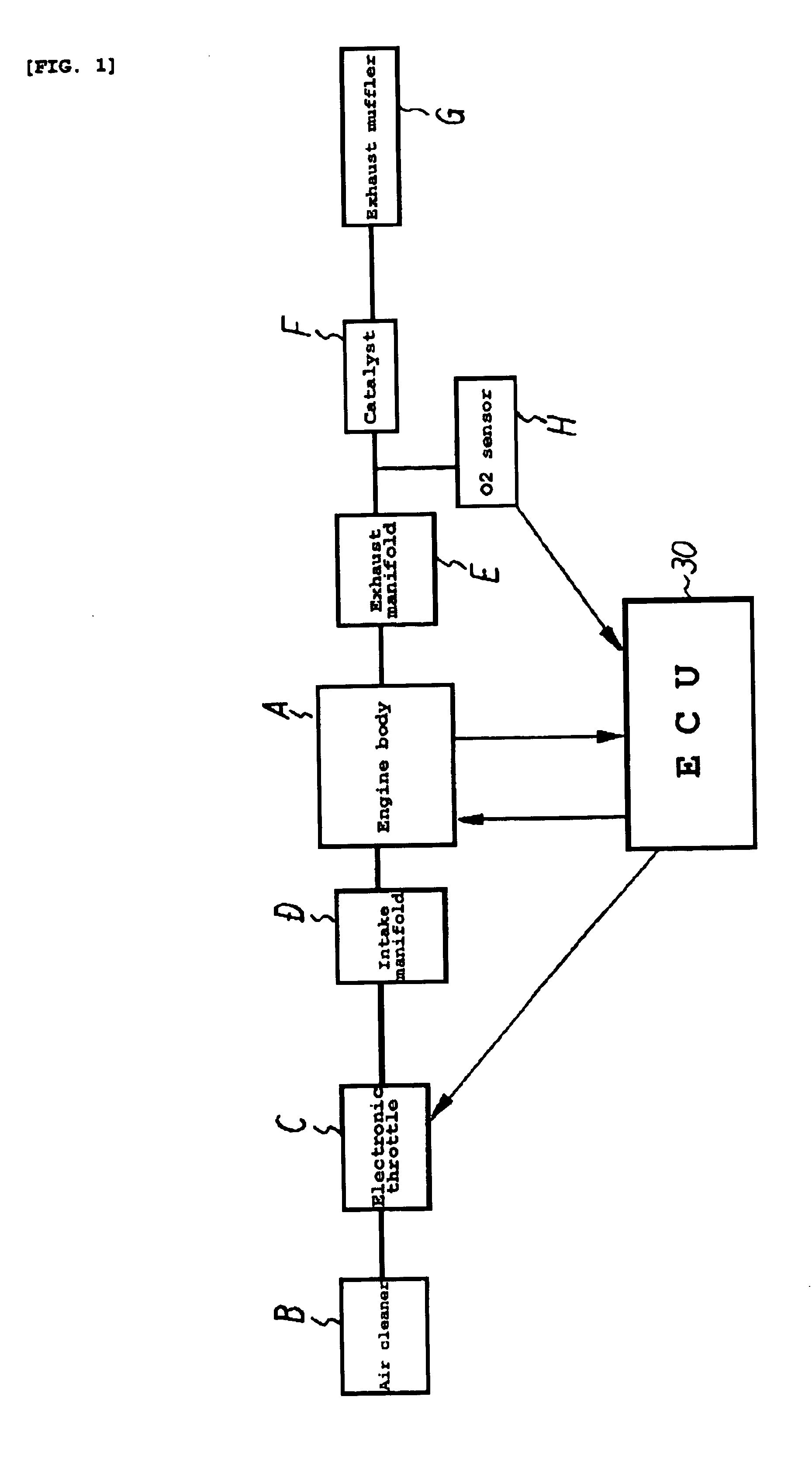 Control system for engine