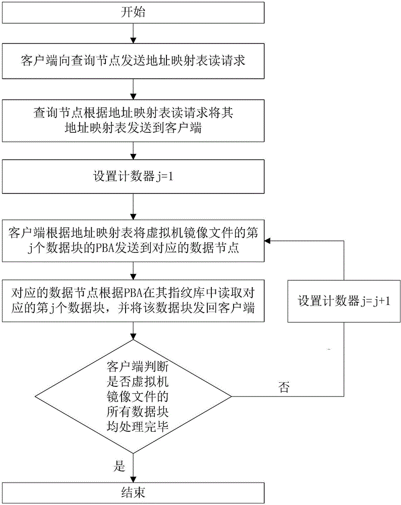 A parallel data deduplication method and system
