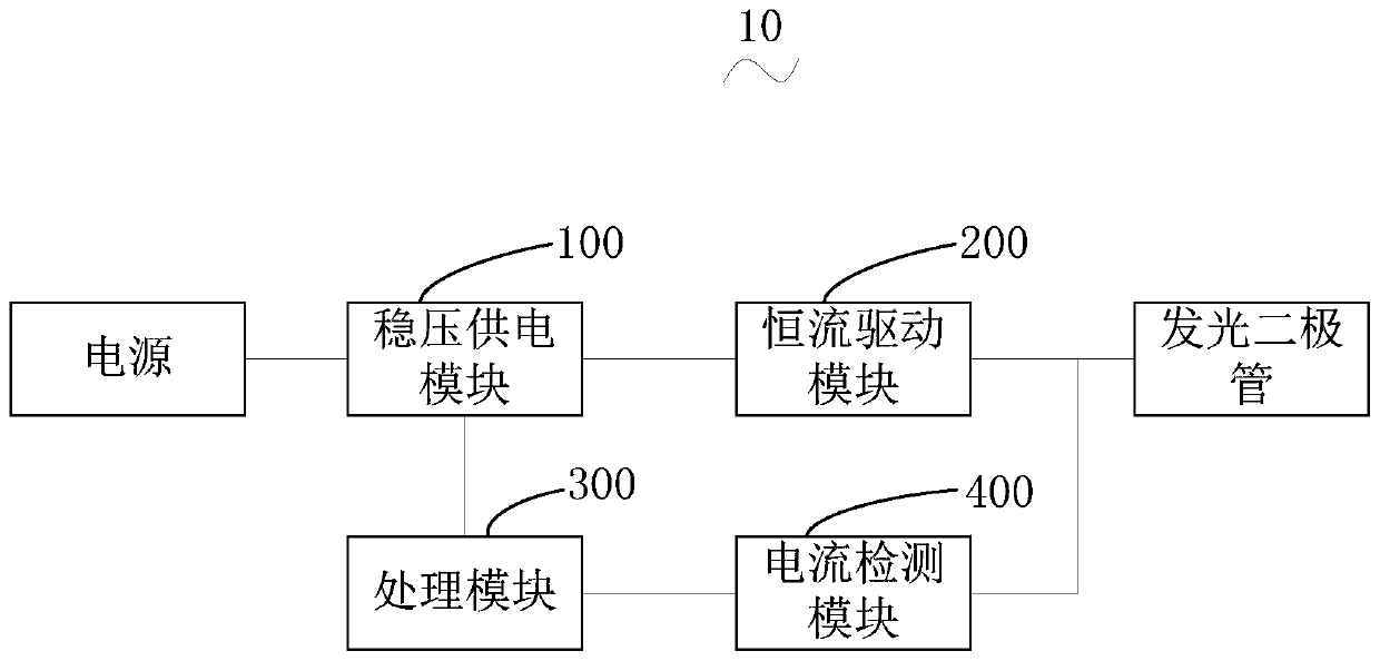 Power supply feedback adjustment system and display screen