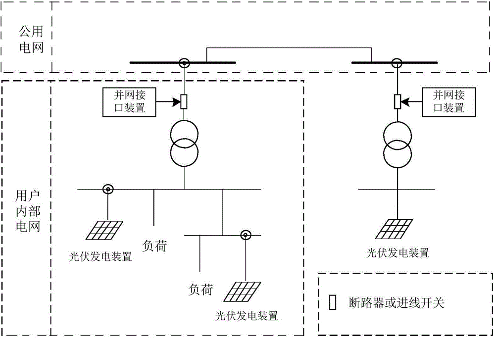 A distributed photovoltaic power generation grid-connected interface device