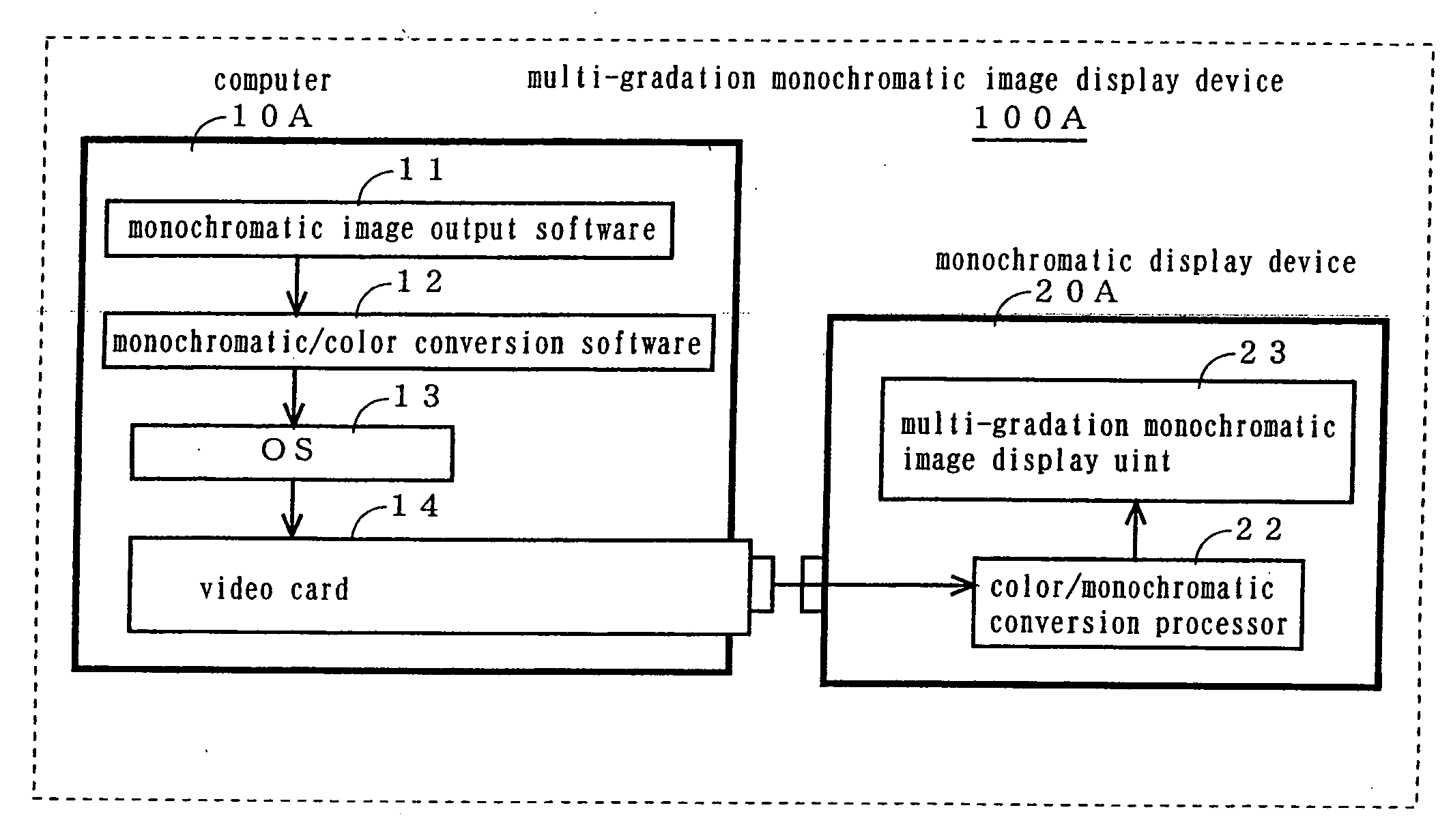 Multi-gradation monochromatic image display method, multi-gradation monochromatic image display device, computer, monochromatic display device, re-conversion adapter, and video card